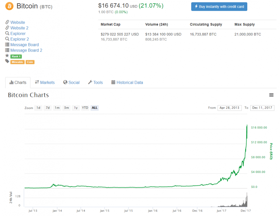 screenshot-coinmarketcap.com-2017-12-11-10-12-07-707