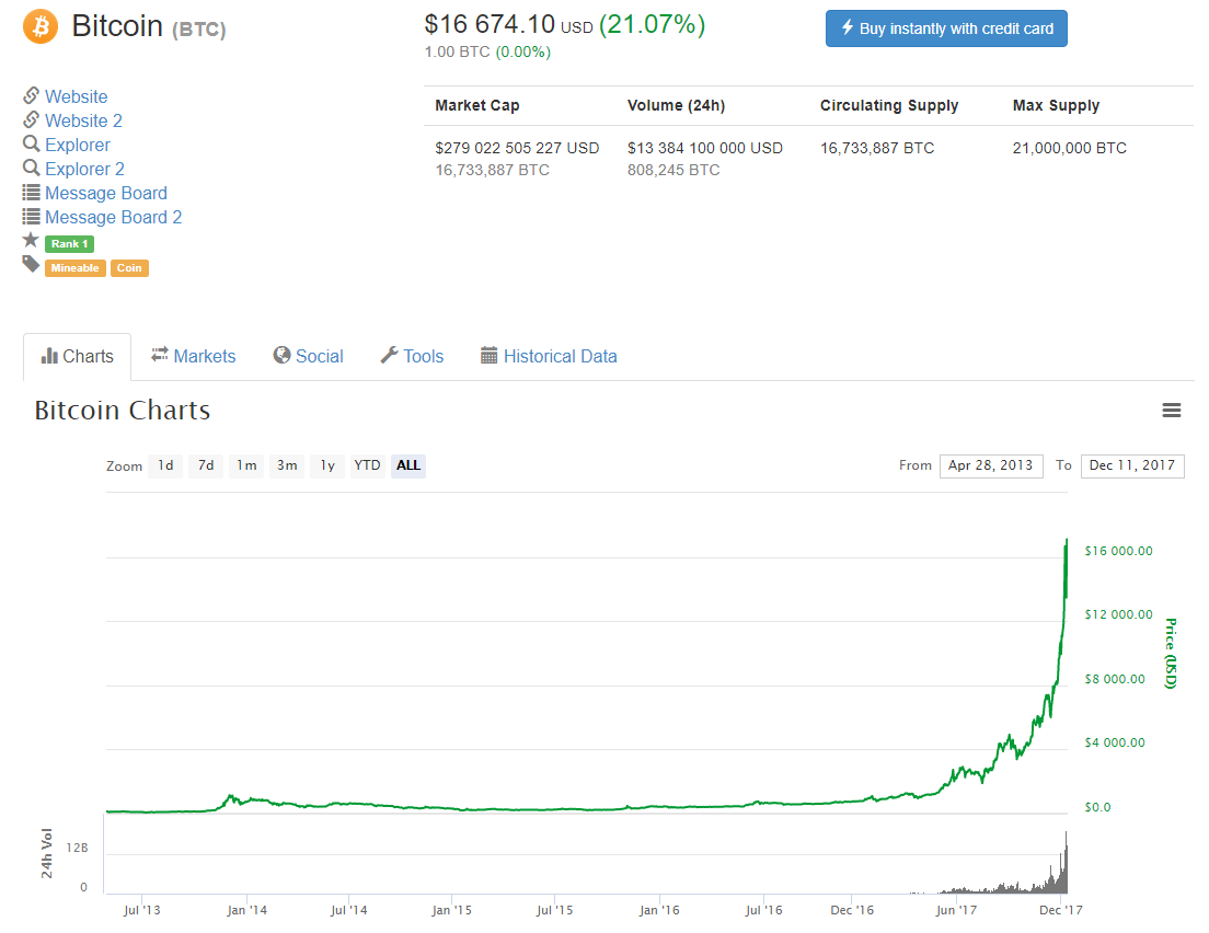 screenshot-coinmarketcap.com-2017-12-11-10-12-07-707