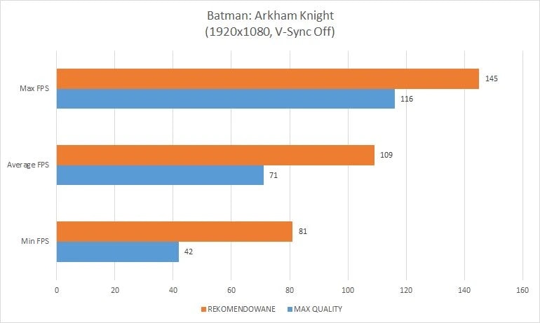 ARKHAM KNIGHT