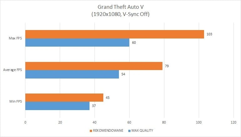 GTA V